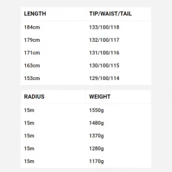 Deals π Skis DPS 2021 Pagoda Tour Special Edition - 100RP π 13 Skis DPS 2021 Pagoda Tour Special Edition - 100RP