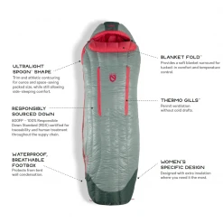 Best Pirce 🥰 NEMO Riff 15 Women's Long 🥰 13 NEMO Riff 15 Women's Long