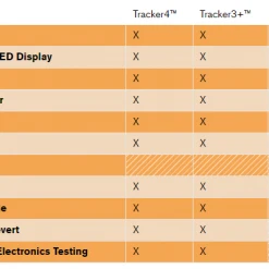 Buy 🛒 BCA Tracker 4 ❤️ 12 BCA Tracker 4