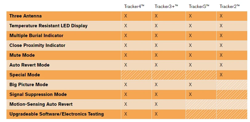 Buy 🛒 BCA Tracker 4 ❤️ 7 BCA Tracker 4