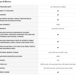 Garmin GPSMAP 66i Watches & Navigation