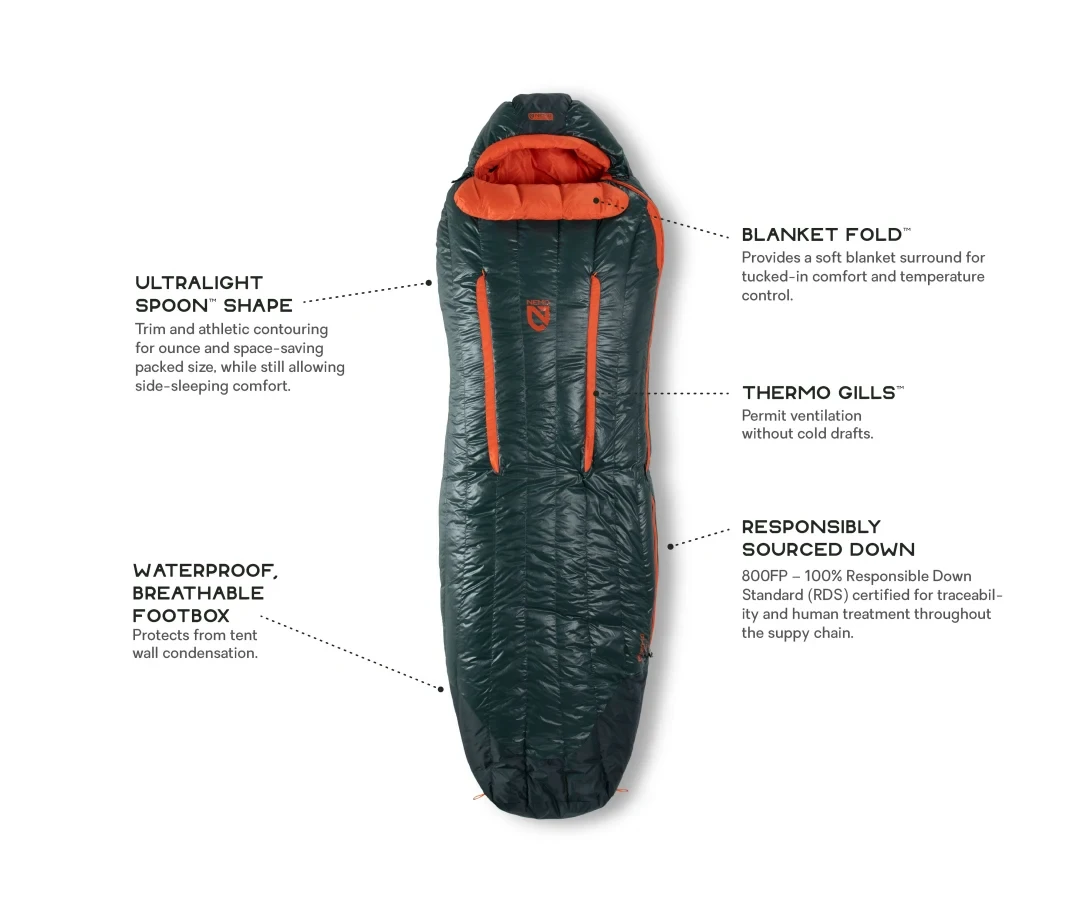 Wholesale ✨ NEMO Riff 15 Men's Long 🔔 9 NEMO Riff 15 Men's Long