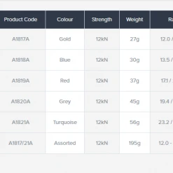 DMM Alloy Offset Set 7-11