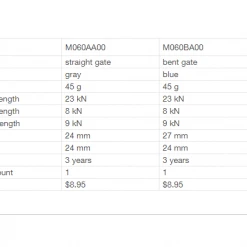 Brand new π Petzl Djinn Straight Gate Carabiner π 7 Petzl Djinn Straight Gate Carabiner