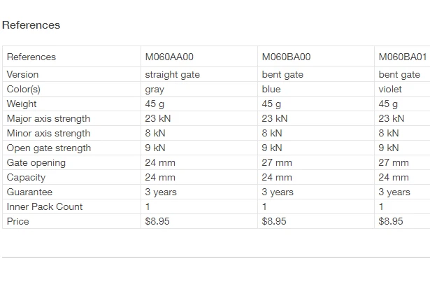 Brand new π Petzl Djinn Straight Gate Carabiner π 5 Petzl Djinn Straight Gate Carabiner