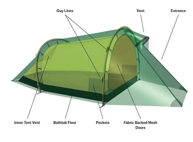 Discount ⭐ Tents & Shelters Hilleberg Nallo 3 ✔️ 6 Tents & Shelters Hilleberg Nallo 3