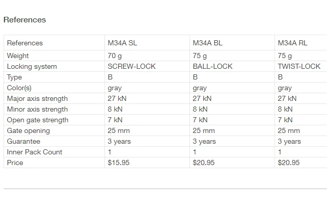 Buy π Petzl AM'D Screw-Lock Carabiner π 4 Petzl AM'D Screw-Lock Carabiner