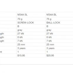 Petzl AM'D Triple-Action Carabiner