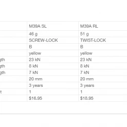 Deals ✔️ Petzl SM'D Screw-Lock Carabiner ⭐ 10 Petzl SM'D Screw-Lock Carabiner