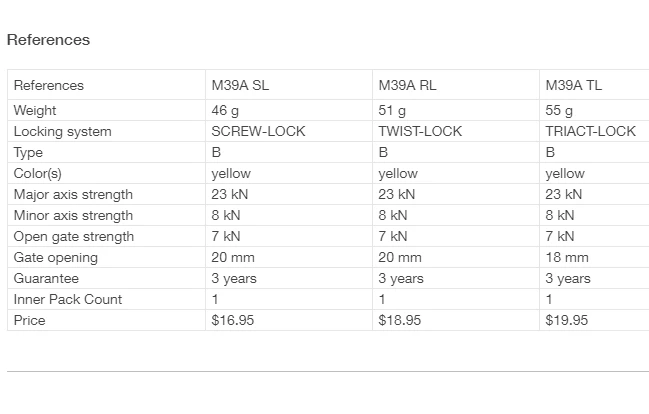 Deals ✔️ Petzl SM'D Screw-Lock Carabiner ⭐ 6 Petzl SM'D Screw-Lock Carabiner