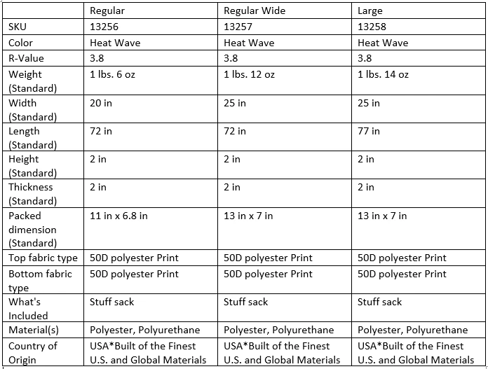 Budget π Thermarest Prolite Apex β 6 Thermarest Prolite Apex
