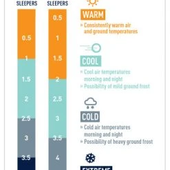 Sea To Summit Comfort Light Insulated Air Mat Womens Sleep