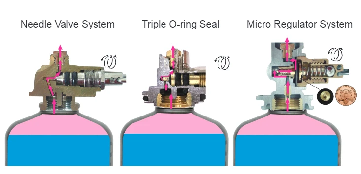 Promo ⌛ SOTO Amicus Stove With Stealth Igniter Kitchen 👏 6 SOTO Amicus Stove With Stealth Igniter Kitchen