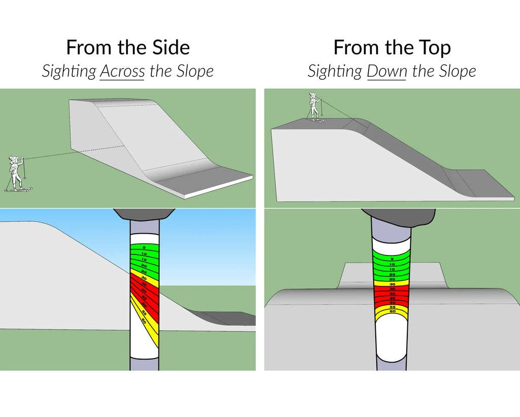 Cheap 🧨 Neptune Mountaineering Avalanche Safety SnowWander PoleClinometer Slope Meter 🧨 5 Neptune Mountaineering Avalanche Safety SnowWander PoleClinometer Slope Meter