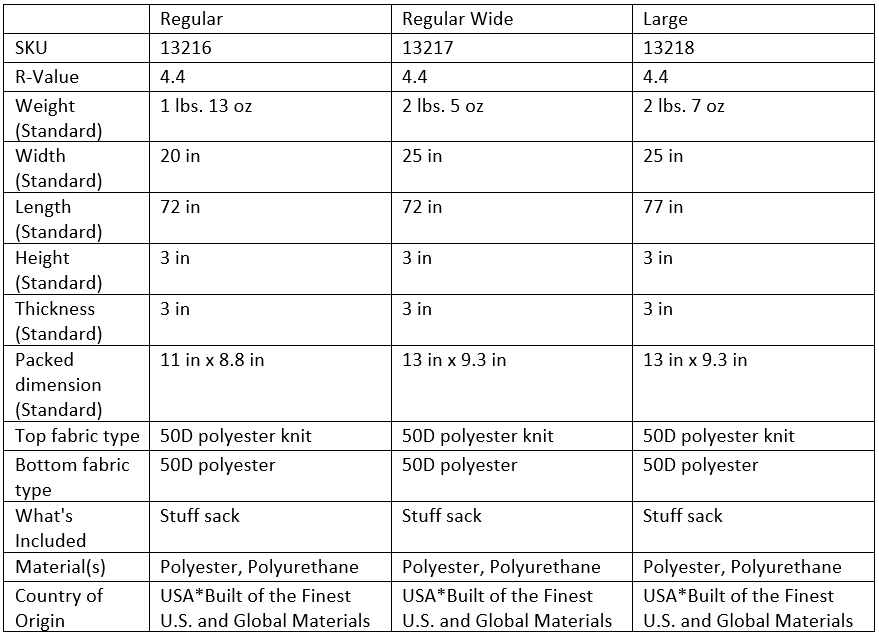 Brand new ❤️ Thermarest Trail Pro 😍 6 Thermarest Trail Pro