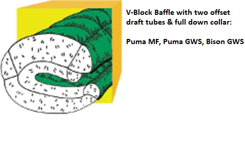 Best Sale ⭐ Western Mountaineering Puma GWS -25°F Sleep ✔️ 8 Western Mountaineering Puma GWS -25°F Sleep