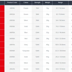 DMM Wallnuts- Individual Sizes Hardware