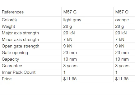 Flash Sale π Petzl Ange Carabiner Small π 7 Petzl Ange Carabiner Small