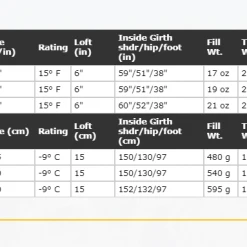 Flash Sale ⭐ Western Mountaineering Apache MF 15°F Sleep 🥰 9 Western Mountaineering Apache MF 15°F Sleep