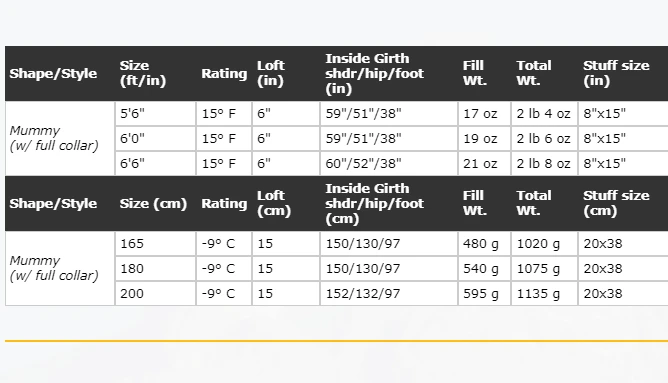 Flash Sale ⭐ Western Mountaineering Apache MF 15°F Sleep 🥰 6 Western Mountaineering Apache MF 15°F Sleep