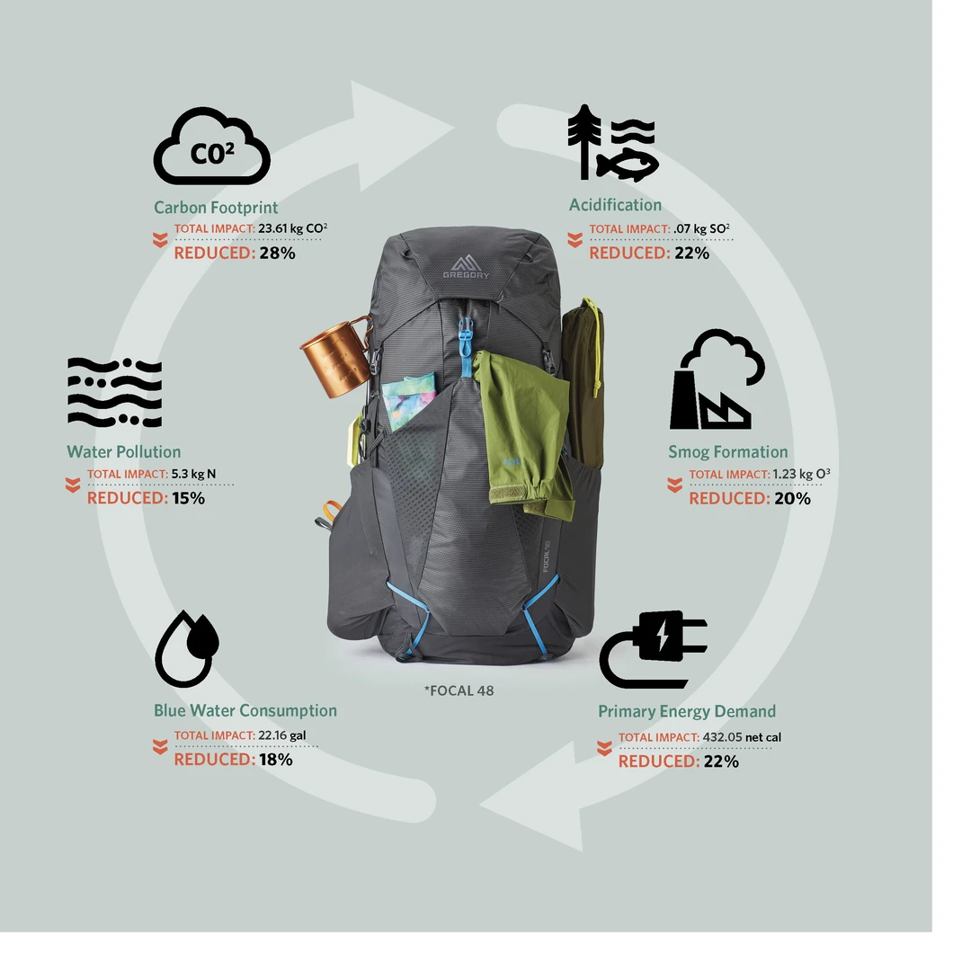 Cheapest 😍 Gregory Focal 58 ⭐ 6 Gregory Focal 58