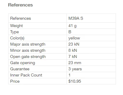 Brand new ✔️ Petzl Sm'D WALL Carabiner Non-locking Carabiners 🎉 5 Petzl Sm'D WALL Carabiner Non-locking Carabiners