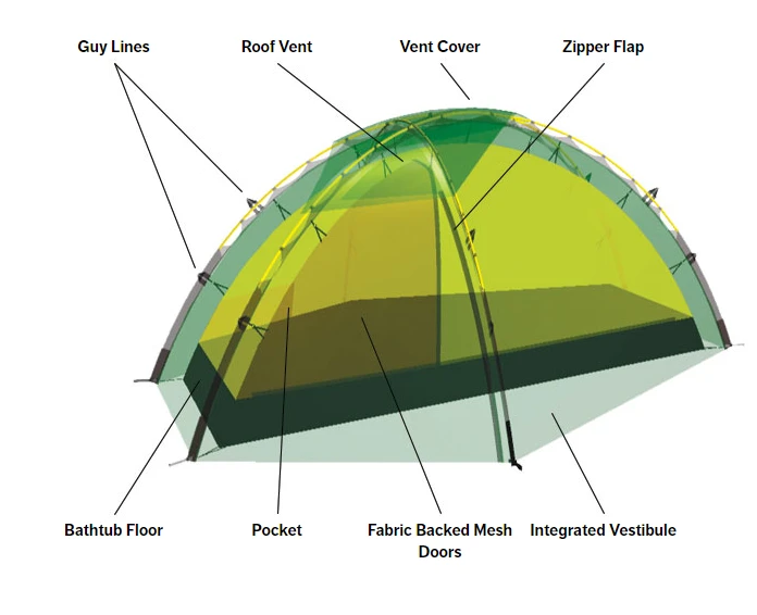 Cheapest 🔔 Tents & Shelters Hilleberg Soulo ⌛ 4 Tents & Shelters Hilleberg Soulo